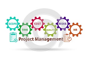 Project Management concept with key components
