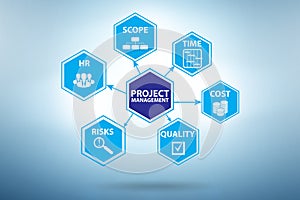Project Management concept with key components