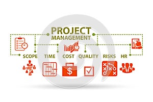 Project Management concept with key components