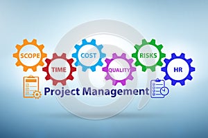 Project Management concept with key components
