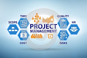 Project Management concept with key components