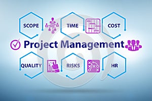 Project Management concept with key components