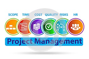 Project Management concept with key components