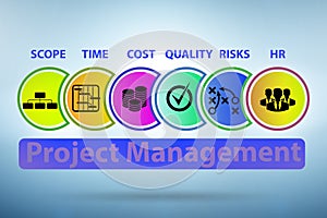Project Management concept with key components