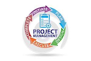 Project management concept in stages