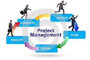 Project management concept in stages with business people