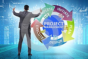 Project management concept in stages with businessman