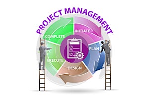 Project management concept in stages with businessman