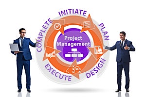 Project management concept in stages with businessman