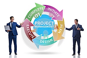 Project management concept in stages with businessman