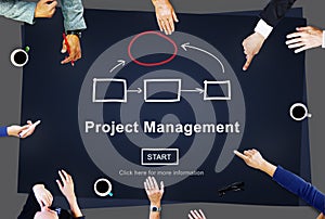 Project Management Corporate Methods Business Planning Concept