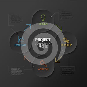 Project management dark process diagram concept