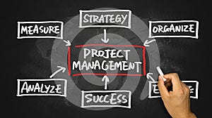 Project management flow chart hand drawing on blackboard