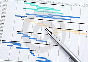 Project management with gantt chart