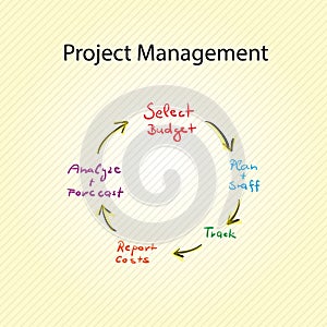 Project Management Graph