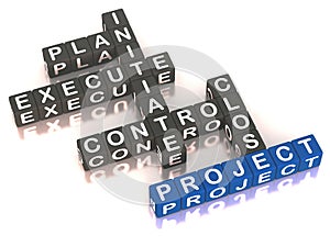 Project management phases