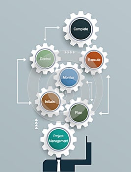 Project Management plan. Gears Infographics