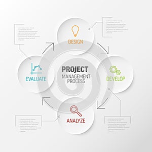 Project management process diagram concept