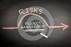 Project Management and Risks Concept. Black chalkboard background