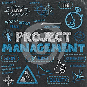 PROJECT MANAGEMENT Sketch Notes