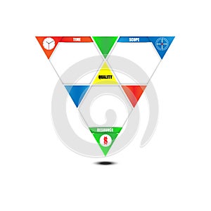 Project Management Triple Constraint Background Vector Design