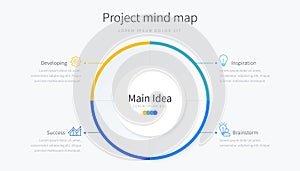 Project mind map template