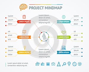 Project Mindmap Chart. Vector