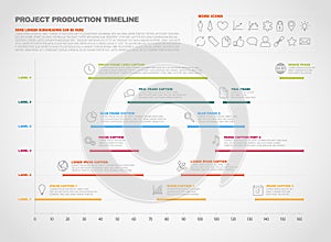 Project production timeline graph
