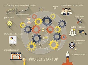 Project startup process