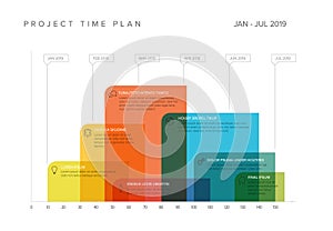 Project timeline gantt graph template with overlay blocks