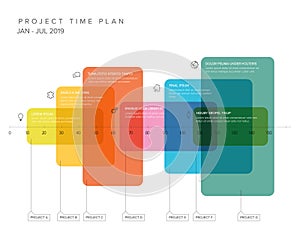 Project timeline gantt graph template with overlay blocks