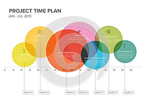 Project timeline gantt graph template with overlay circle blocks