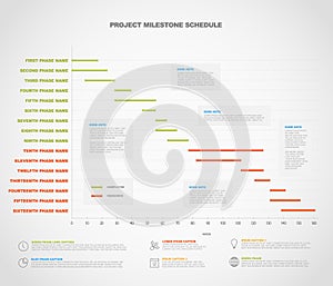 Project timeline graph - gantt progress chart of project