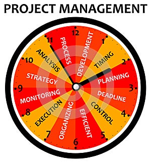 Project timing