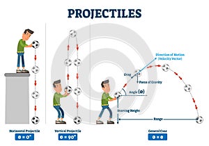 Projectiles vector illustration. Labeled physical force trajectory scheme.