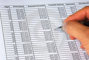 Projecting the income on a spreadsheet