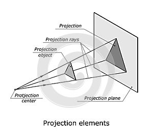 Projection elements vector illustration