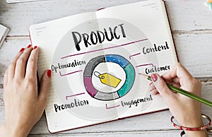 Promotion Product Strategy Marketing Concept