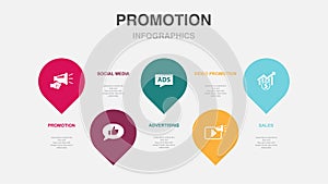 Promotion, social media, Advertising
