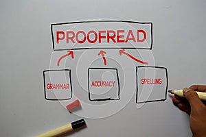 Proofread with keyword Gramar, Accuracy, Spelling write on white board background