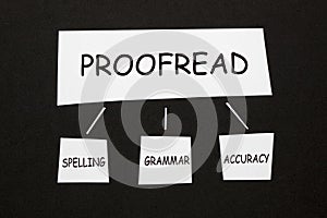 Proofread Spelling Grammar Accuracy