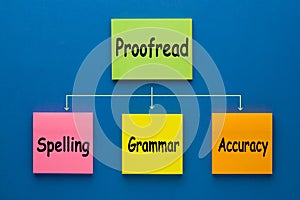 Proofread Spelling Grammar Accuracy photo