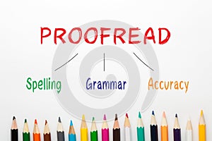 Proofread Spelling Grammar Accuracy photo