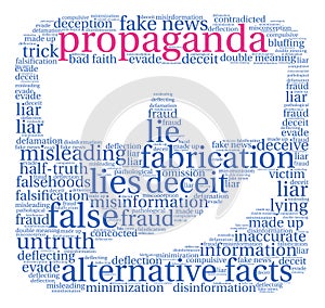 Propaganda Word Cloud