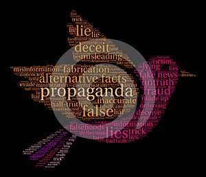 Propaganda Word Cloud