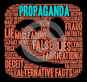 Propaganda Word Cloud