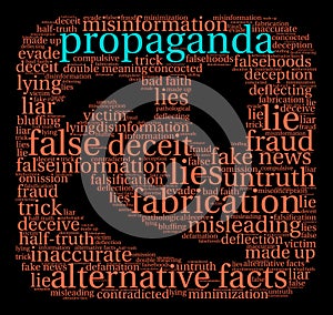 Propaganda Word Cloud