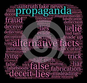 Propaganda Word Cloud