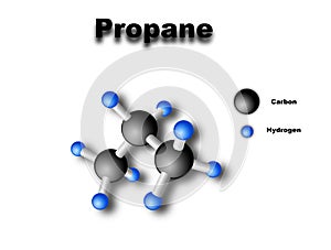 Propane molecule