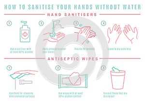 Proper Hands Sanitising